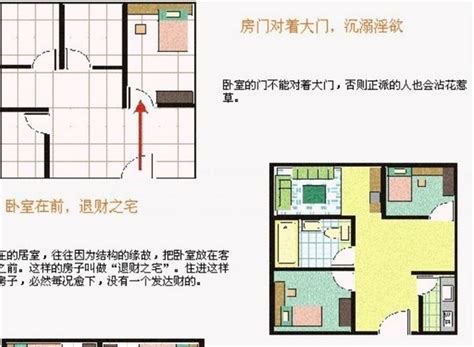 街角房子风水|住宅风水布局图解大全（建议收藏）